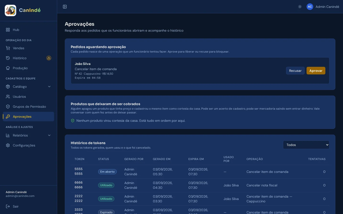 Nada sensível acontece sem um responsável