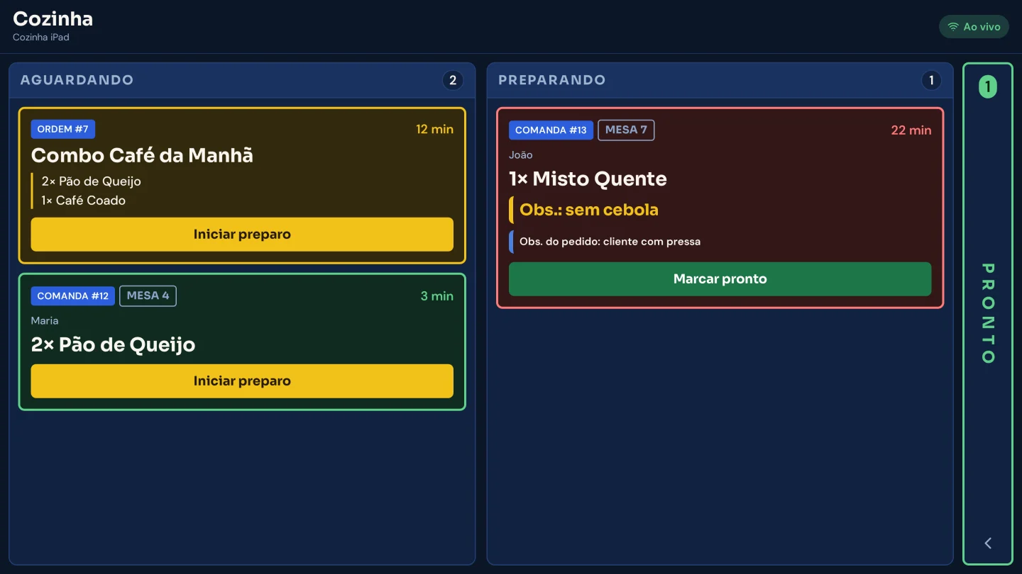 A cozinha enxerga o pedido no instante em que ele nasce